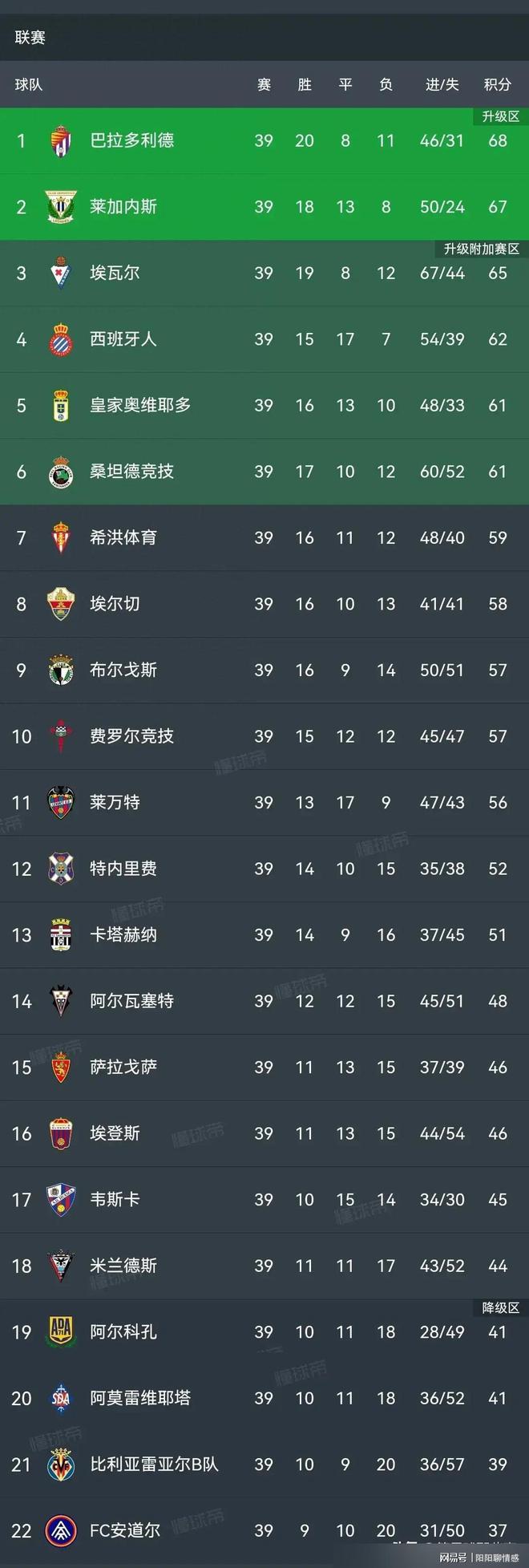 关于马德里竞技客场绝杀莱万特，追赶积分榜前四的信息